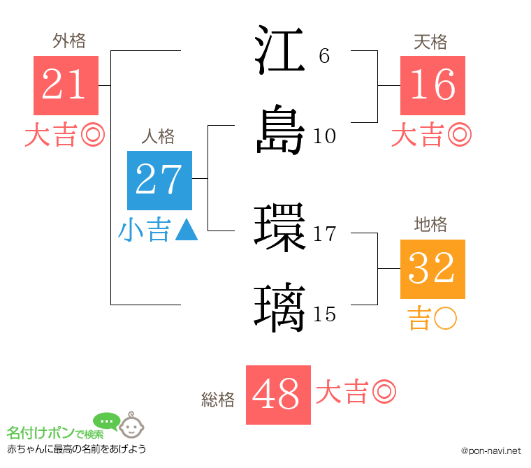 江島 環璃さんの姓名判断結果