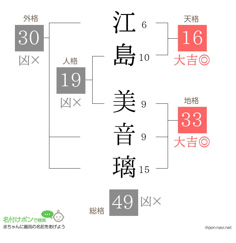 江島 美音璃さんの姓名判断結果