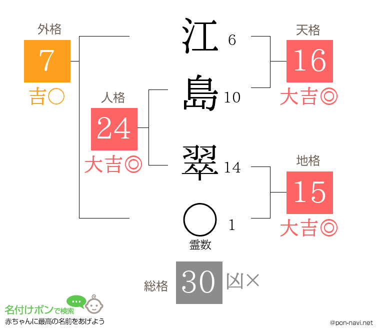 江島 翠さんの姓名判断結果
