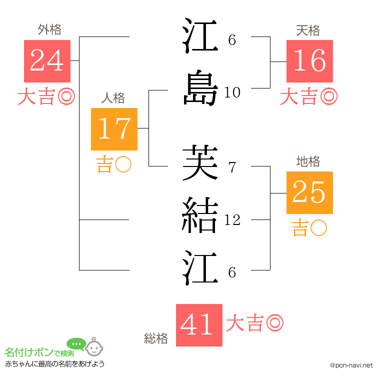 江島 芙結江さんの姓名判断結果