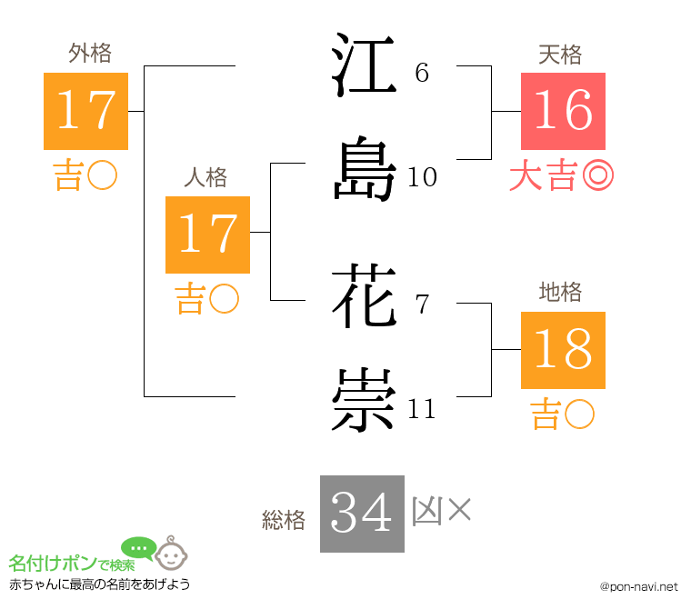 江島 花崇さんの姓名判断結果