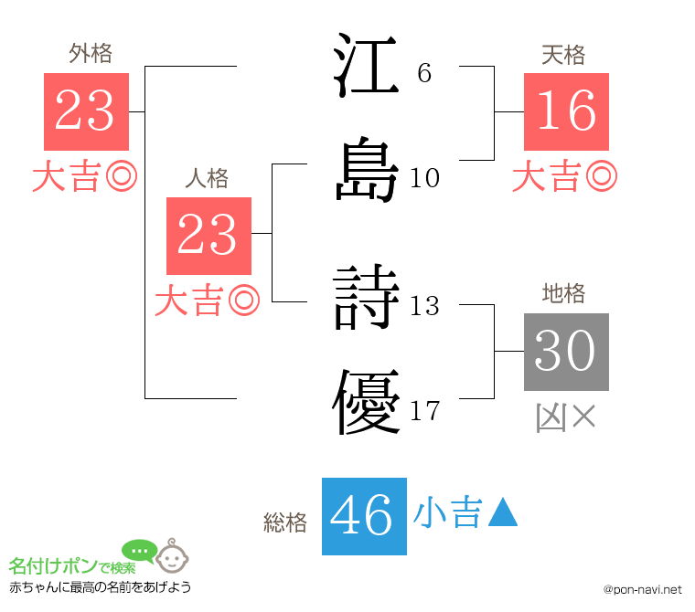 江島 詩優さんの姓名判断結果