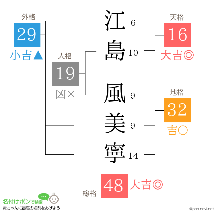 江島 風美寧さんの姓名判断結果