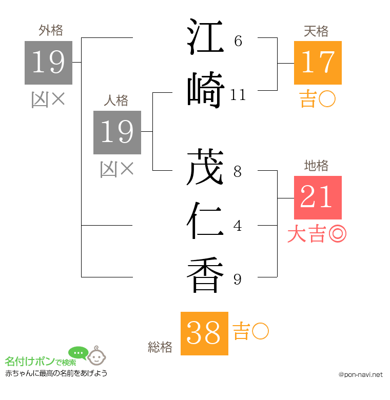 江崎 茂仁香さんの姓名判断結果