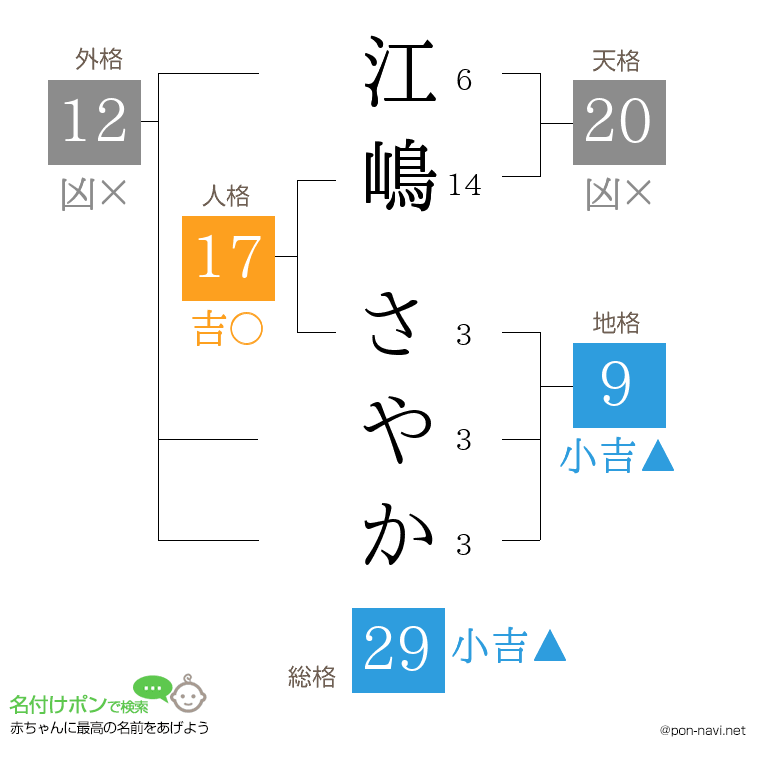 江嶋 さやかさんの姓名判断結果