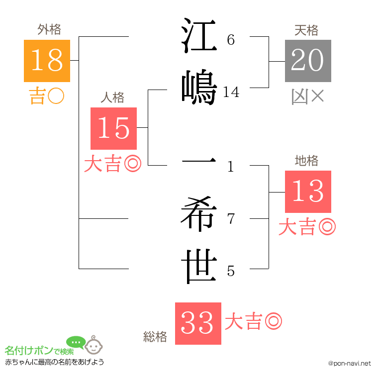 江嶋 一希世さんの姓名判断結果