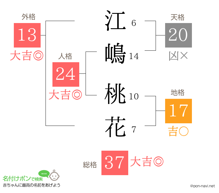 江嶋 桃花さんの姓名判断結果