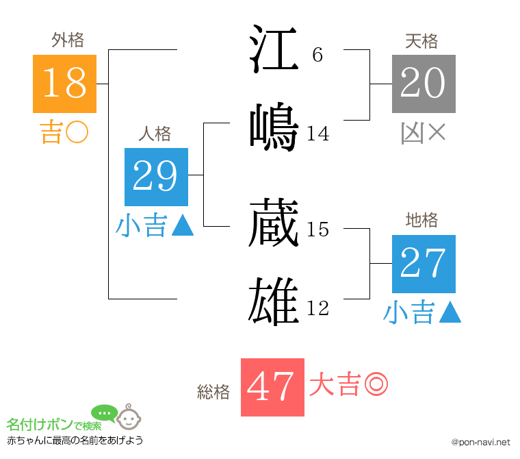 江嶋 蔵雄さんの姓名判断結果