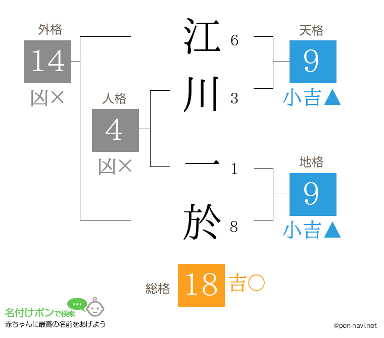 江川 一於さんの姓名判断結果