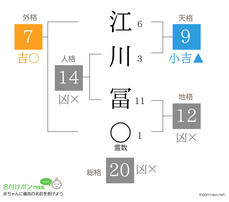 江川 冨さんの姓名判断結果