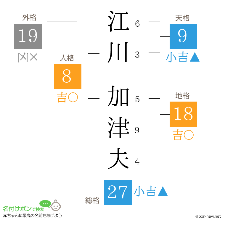 江川 加津夫さんの姓名判断結果