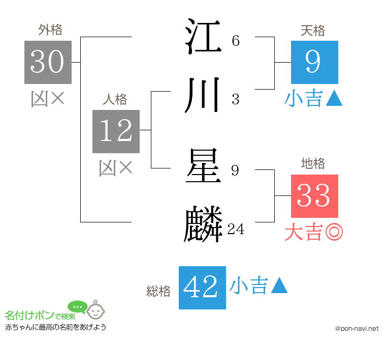 江川 星麟さんの姓名判断結果