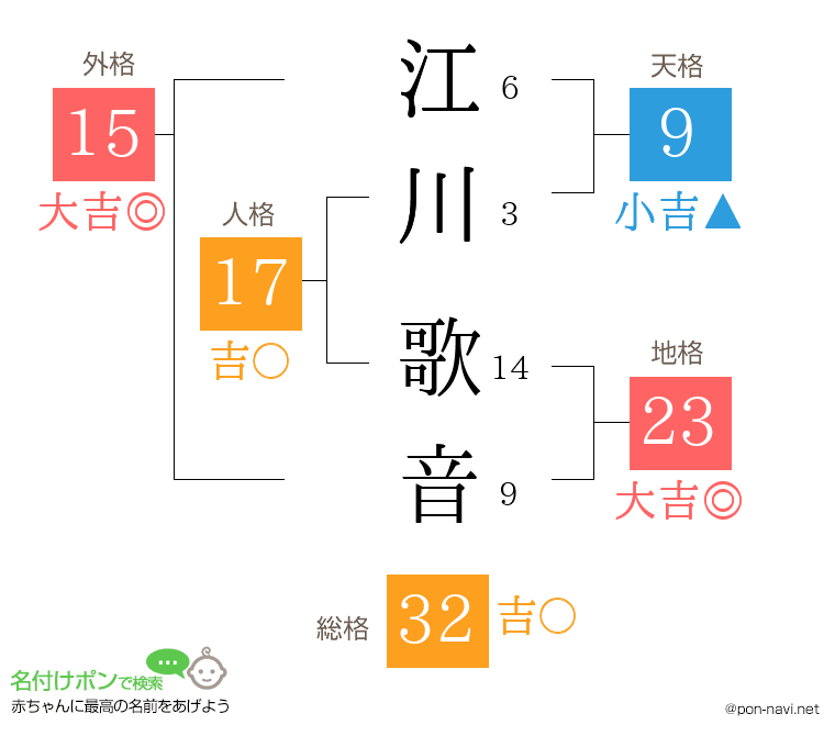 江川 歌音さんの姓名判断結果