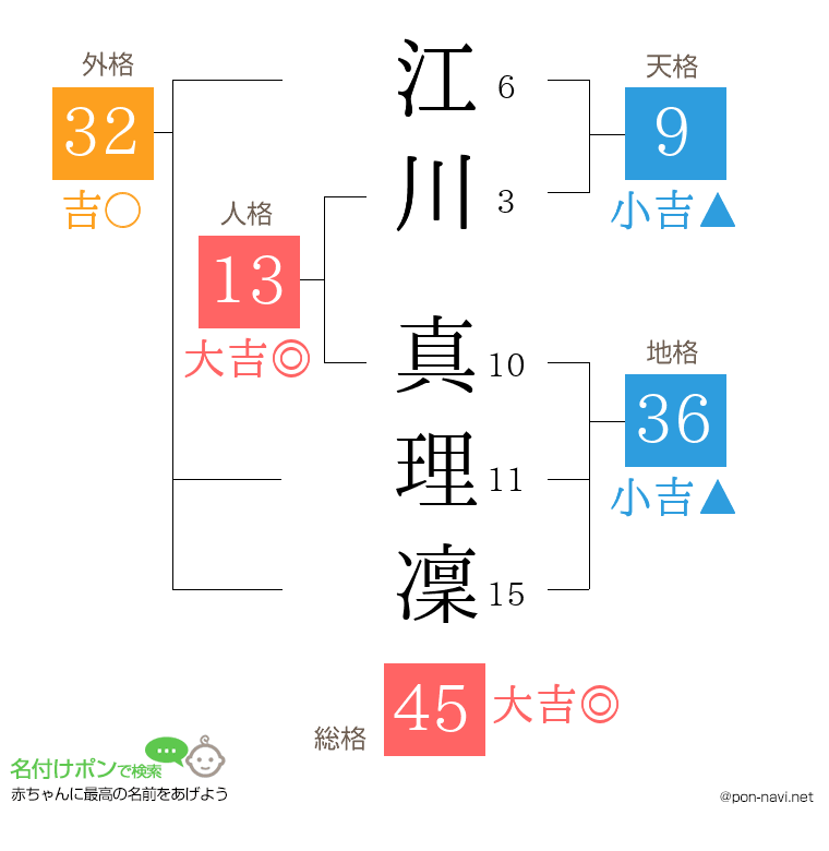 江川 真理凜さんの姓名判断結果
