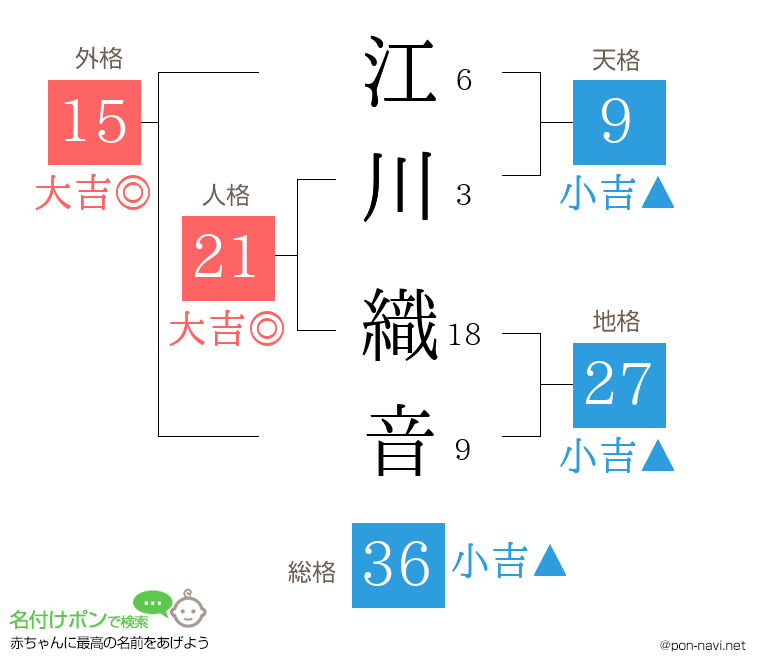 江川 織音さんの姓名判断結果