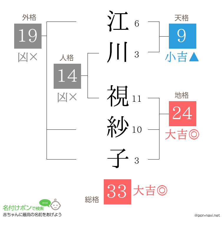 江川 視紗子さんの姓名判断結果