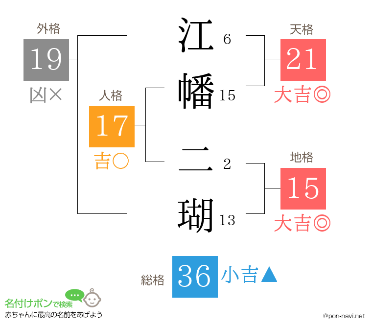 江幡 二瑚さんの姓名判断結果