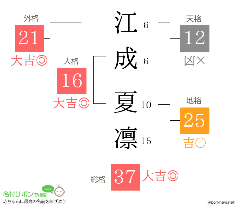江成 夏凛さんの姓名判断結果
