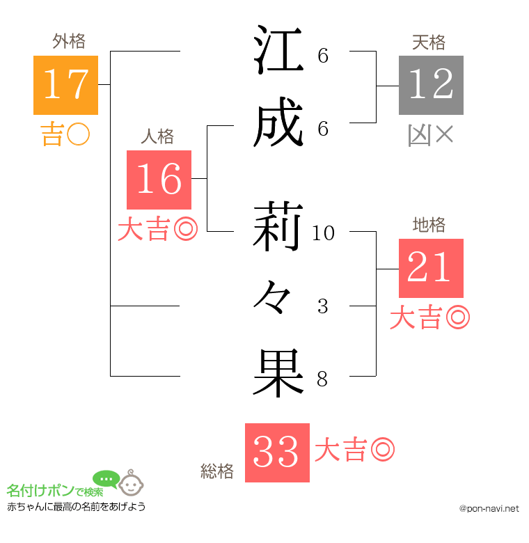 江成 莉々果さんの姓名判断結果