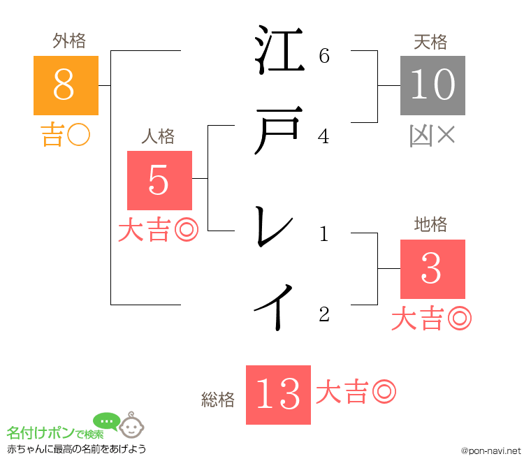 江戸 レイさんの姓名判断結果