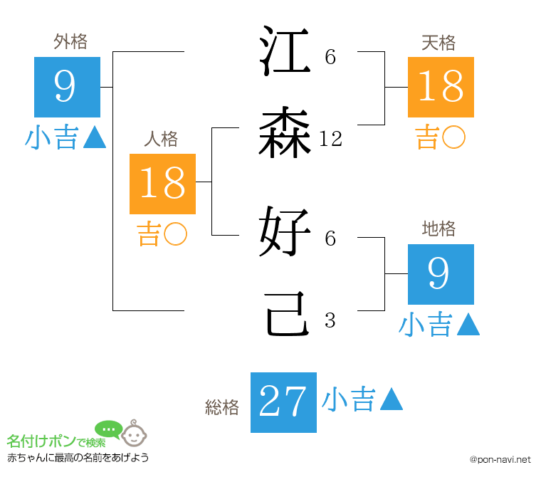 江森 好己さんの姓名判断結果