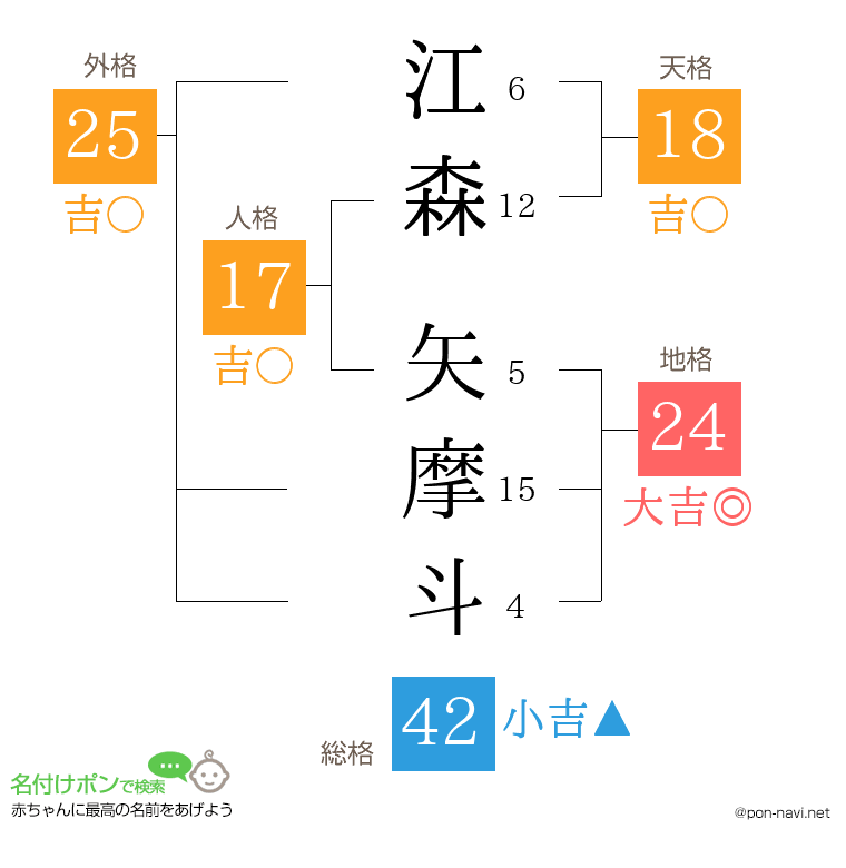 江森 矢摩斗さんの姓名判断結果