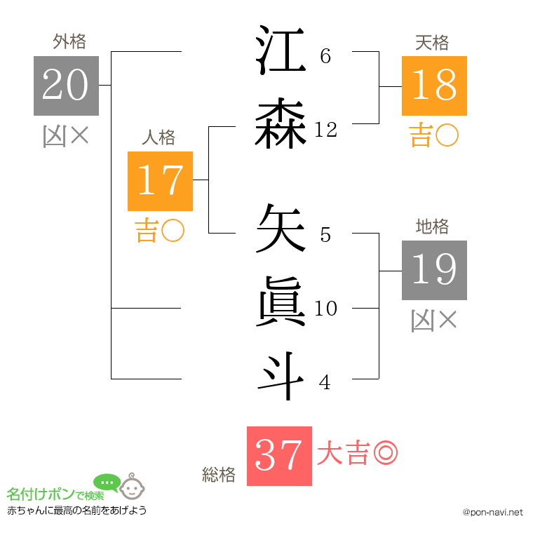 江森 矢眞斗さんの姓名判断結果