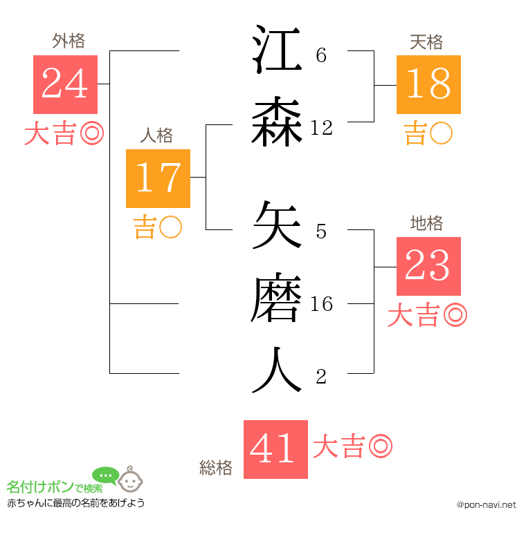 江森 矢磨人さんの姓名判断結果
