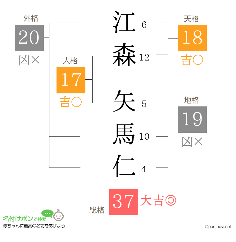 江森 矢馬仁さんの姓名判断結果