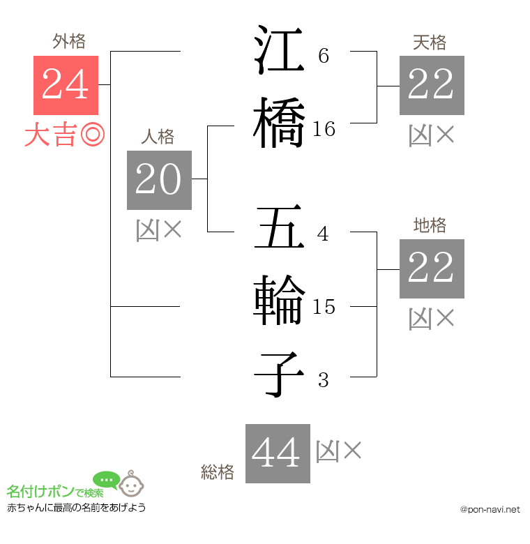 江橋 五輪子さんの姓名判断結果