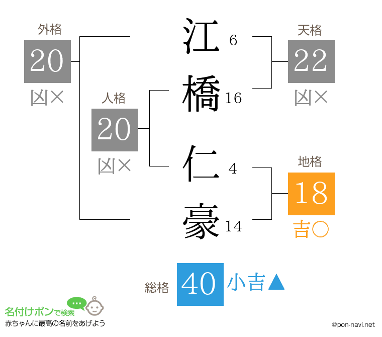 江橋 仁豪さんの姓名判断結果