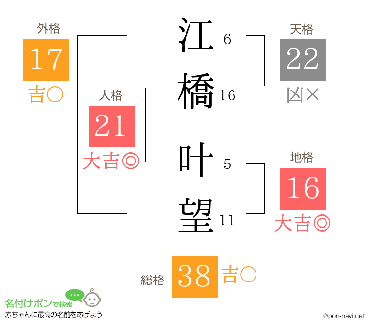 江橋 叶望さんの姓名判断結果