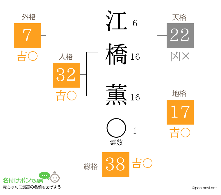江橋 薫さんの姓名判断結果