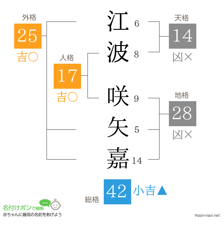 江波 咲矢嘉さんの姓名判断結果