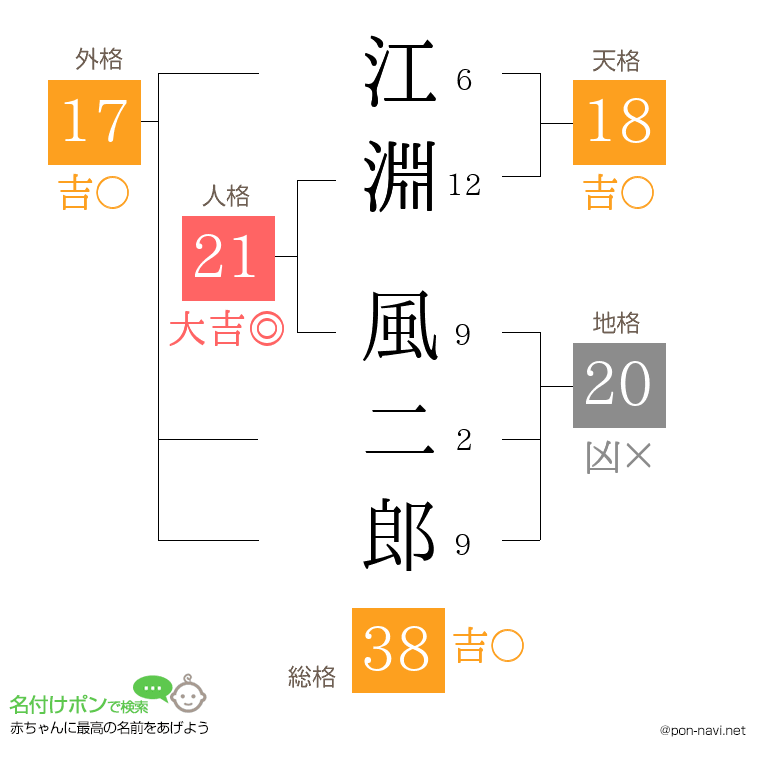 江淵 風二郎さんの姓名判断結果