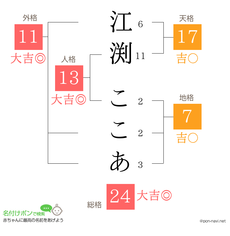江渕 ここあさんの姓名判断結果