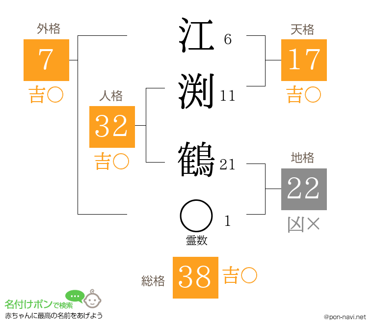 江渕 鶴さんの姓名判断結果