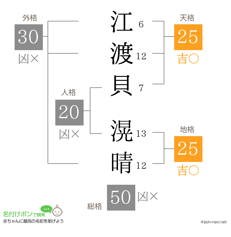 江渡貝 滉晴さんの姓名判断結果
