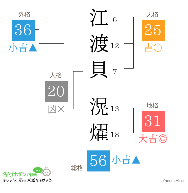 江渡貝 滉燿さんの姓名判断結果