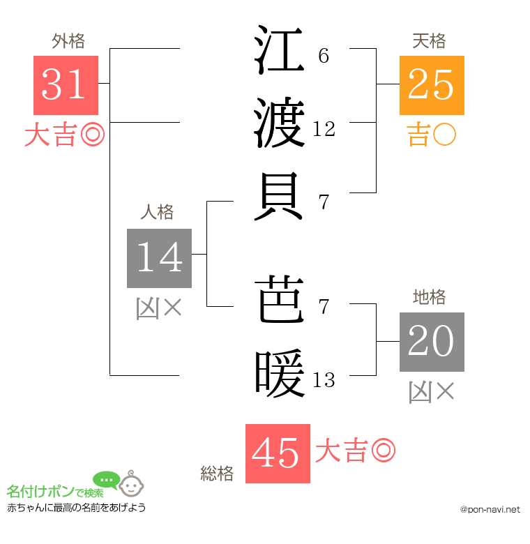 江渡貝 芭暖さんの姓名判断結果