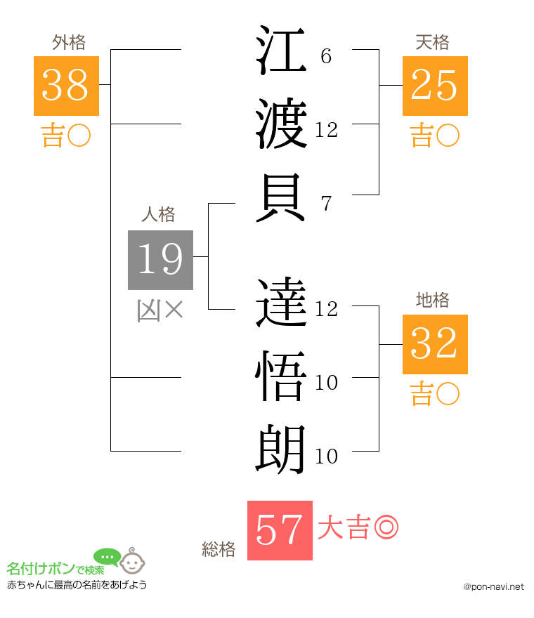 江渡貝 達悟朗さんの姓名判断結果