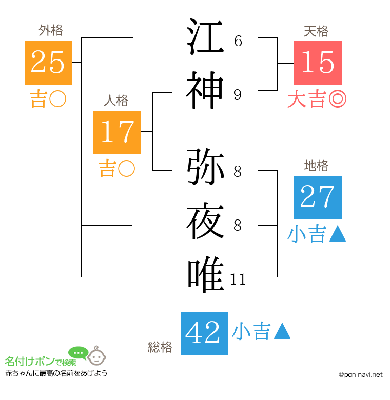 江神 弥夜唯さんの姓名判断結果