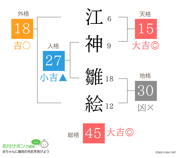 江神 雛絵さんの姓名判断結果