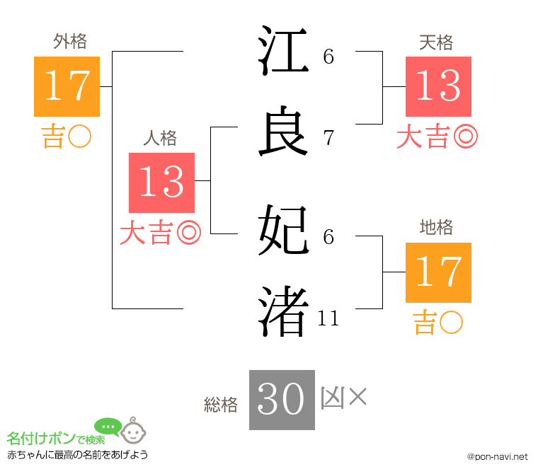 江良 妃渚さんの姓名判断結果