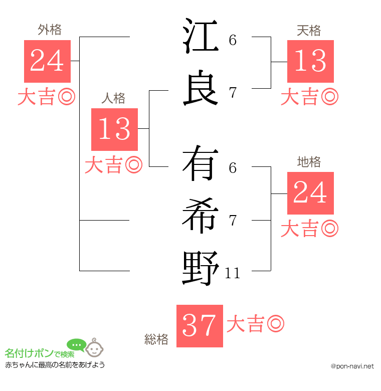 江良 有希野さんの姓名判断結果