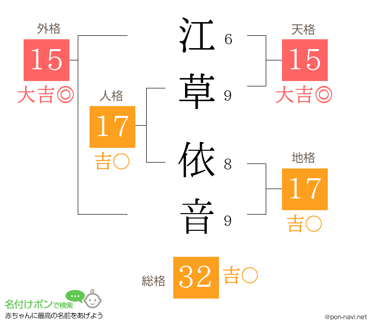 江草 依音さんの姓名判断結果