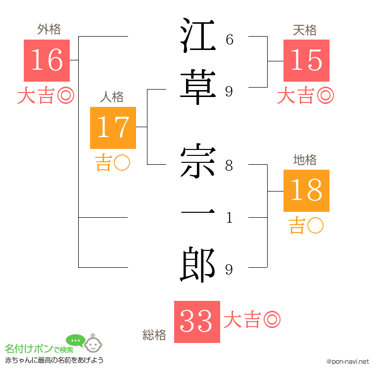 江草 宗一郎さんの姓名判断結果