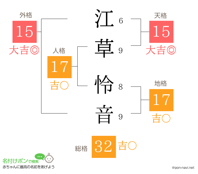 江草 怜音さんの姓名判断結果