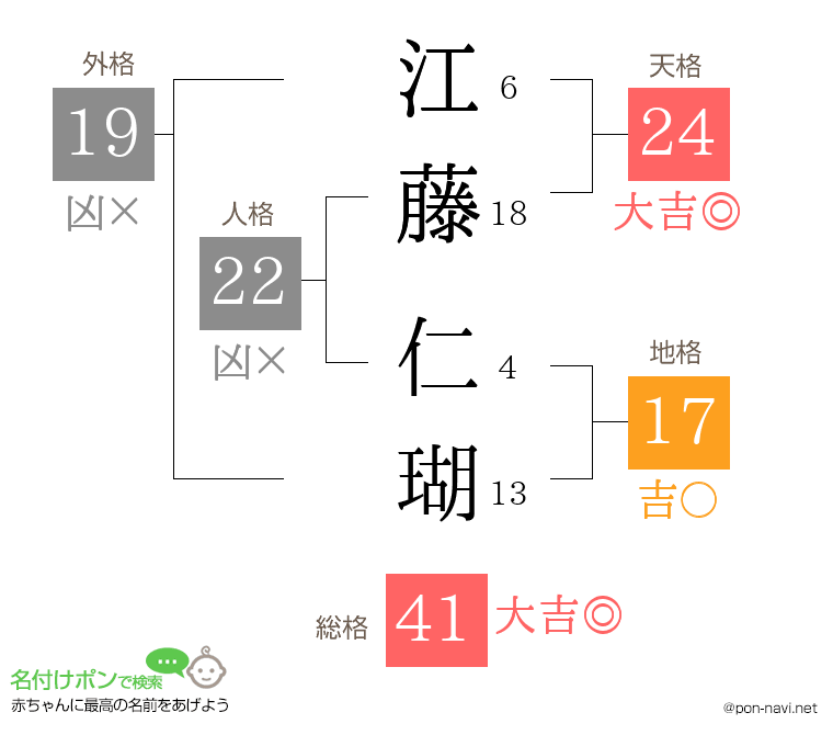 江藤 仁瑚さんの姓名判断結果