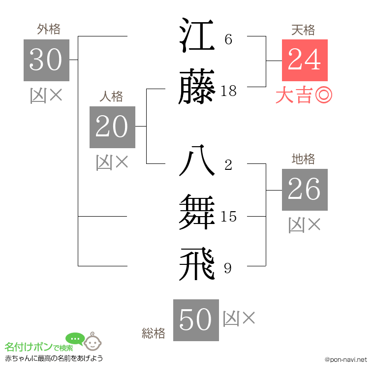 江藤 八舞飛さんの姓名判断結果